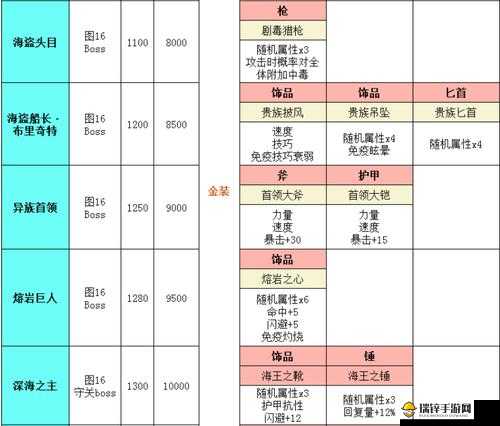 地下城堡2前期高效刷装备秘籍大公开，助你快速提升战斗力与成长速度