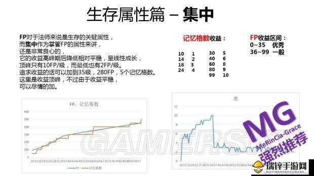 黑暗之魂3骑士角色属性加点策略，全面解析与推荐方案